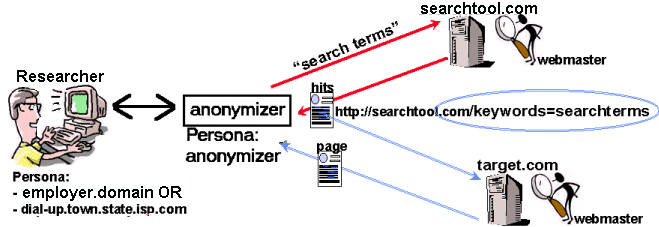 anonymizer universal location