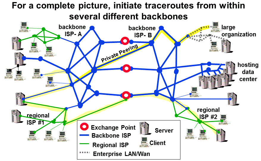 companies that own internet backbone networks are called