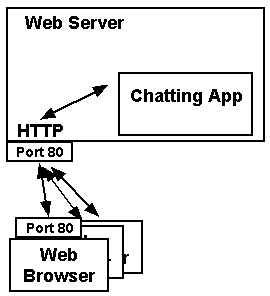 chat_web_architecture.gif (3404 bytes)