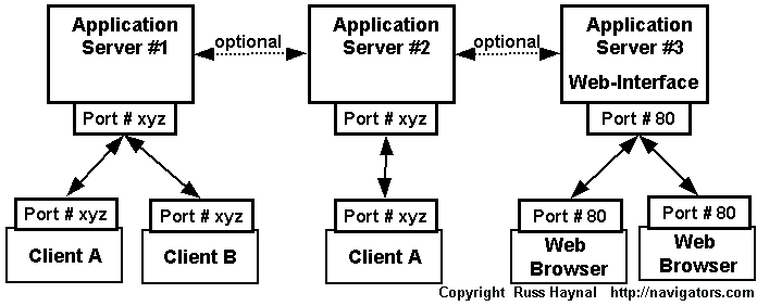 client_server.gif (8471 bytes)