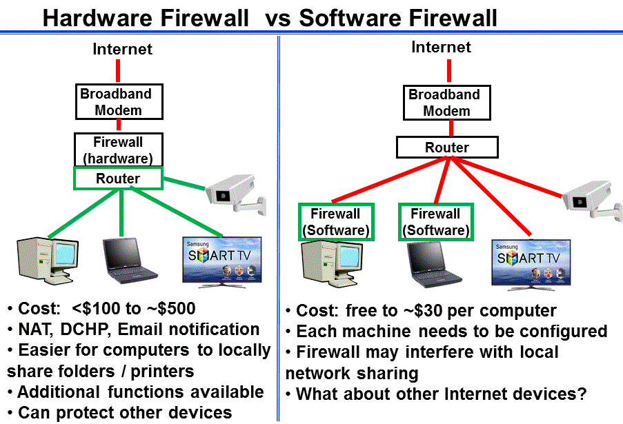 what is firewall in computer