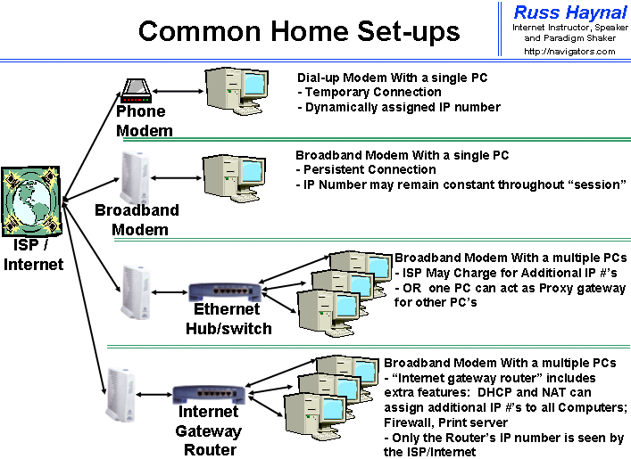 how to connect bluestacks to internet