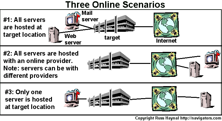 server_scenarios.gif (22764 bytes)
