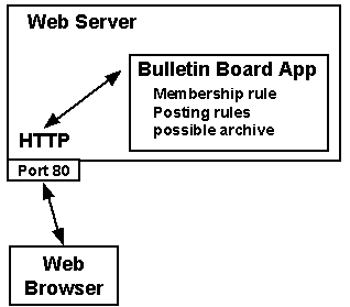 web_bb_architecture.gif (3721 bytes)