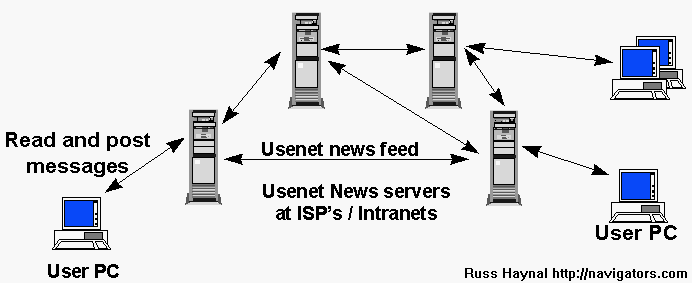 usenet-newsgroups-overview